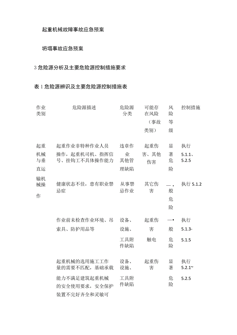 起重机械与垂直运输机械通用安全操作规程.docx_第2页