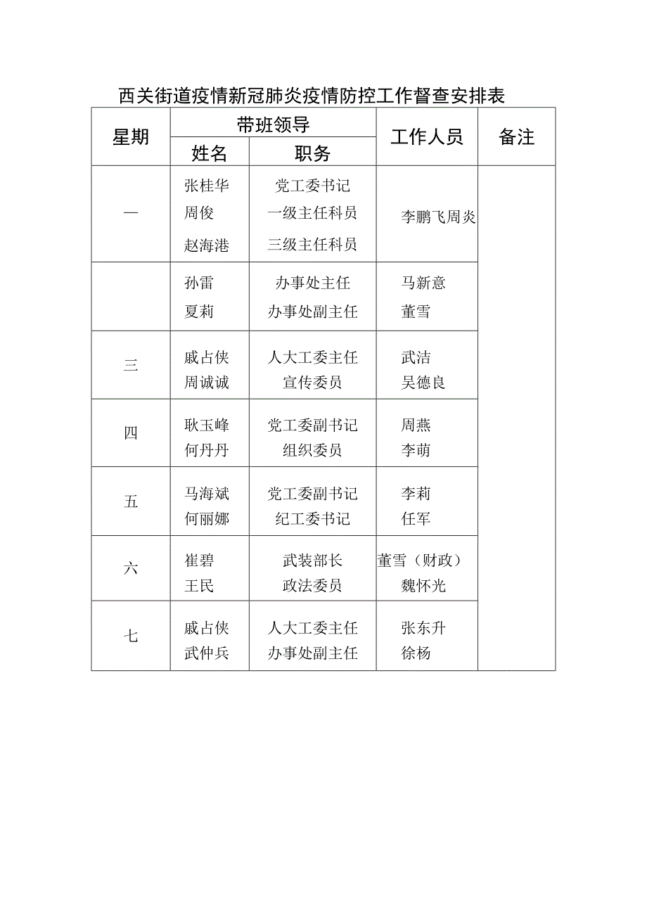 西关街道疫情新冠肺炎疫情防控工作督查安排表.docx_第1页