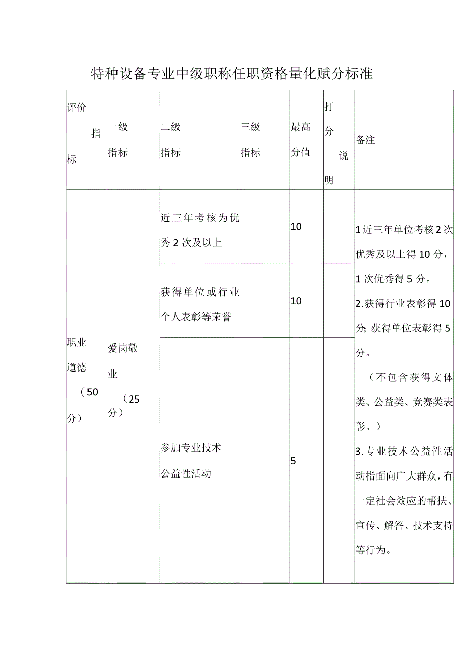 特种设备专业中级职称任职资格量化赋分标准.docx_第1页