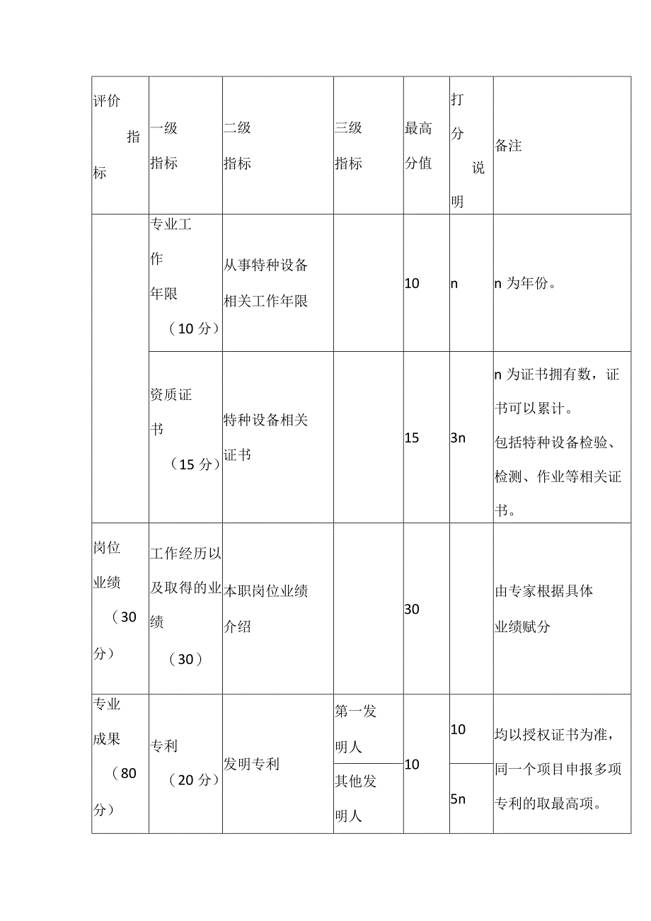 特种设备专业中级职称任职资格量化赋分标准.docx_第2页