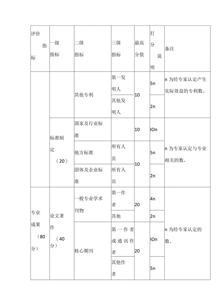 特种设备专业中级职称任职资格量化赋分标准.docx_第3页