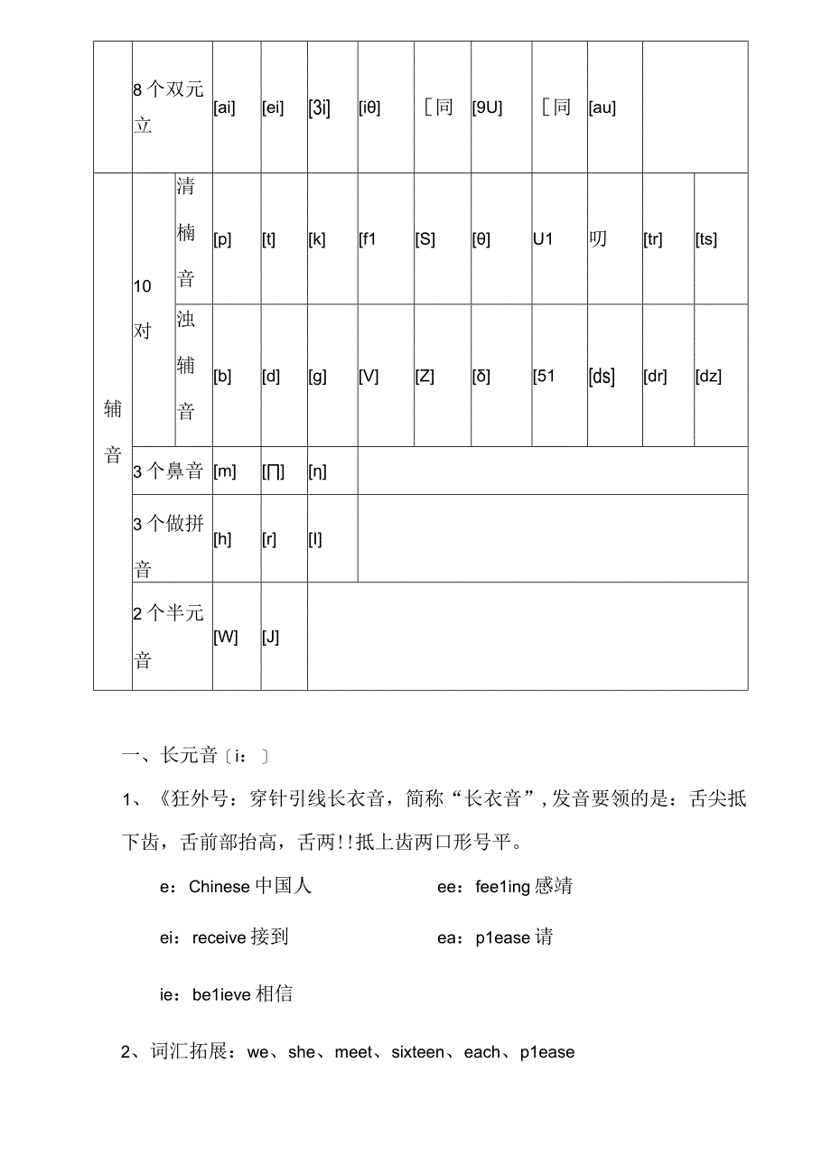 自已整理48个国际音标表打印版.docx_第3页