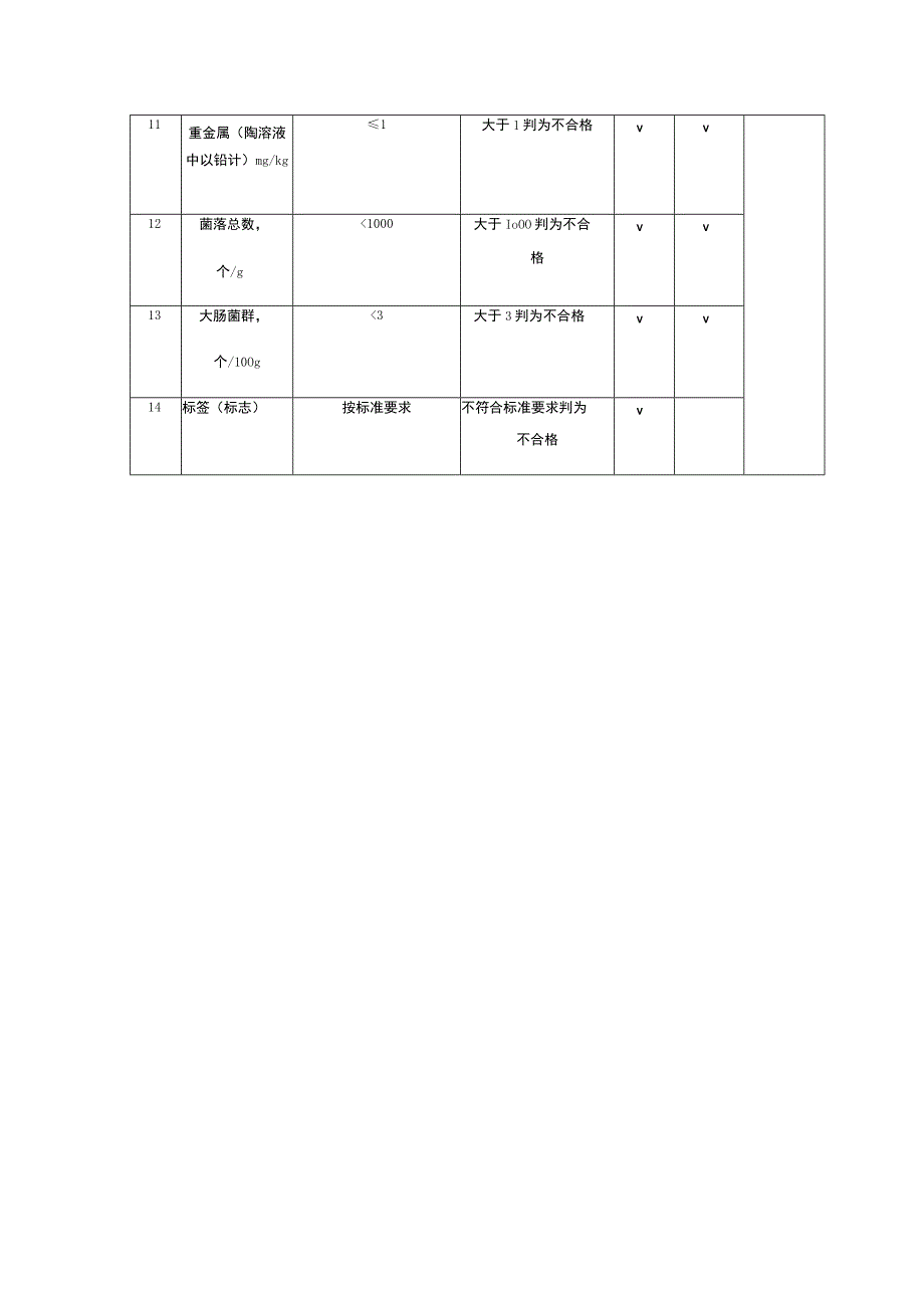 手洗餐具(果蔬)用洗涤剂产品生产许可检验项目及判定标准.docx_第2页