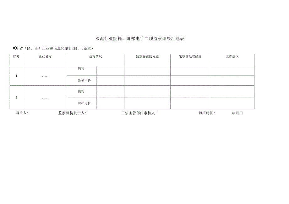 水泥行业能耗、阶梯电价专项监察结果汇总表.docx_第1页