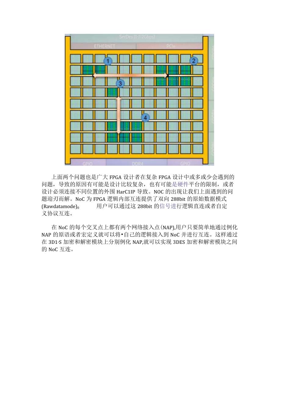 通过2D NoC可实现FPGA内部超高带宽逻辑互连.docx_第2页