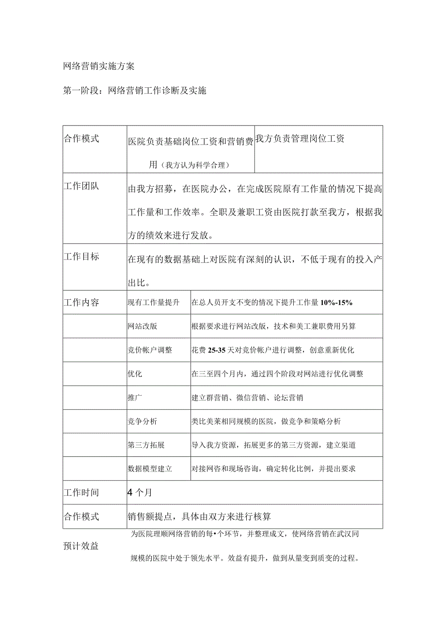 网络营销实施方案.docx_第1页