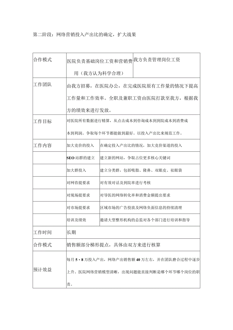 网络营销实施方案.docx_第2页