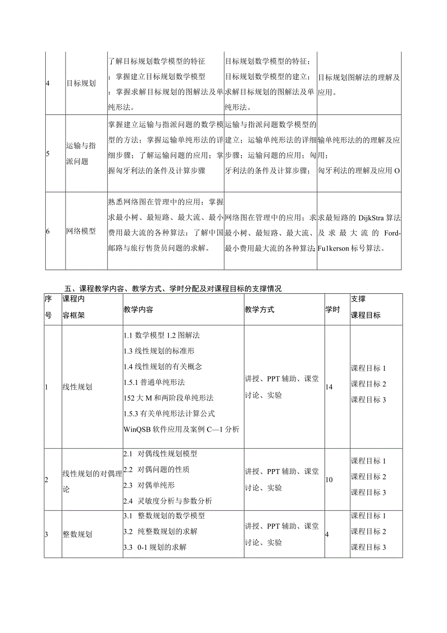 运筹学课程标准.docx_第3页