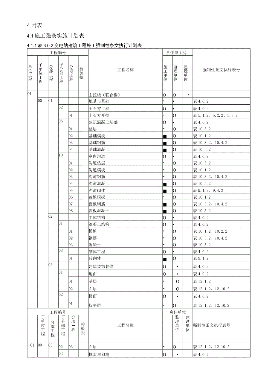 施工单位强制性条文实施计划.docx_第3页