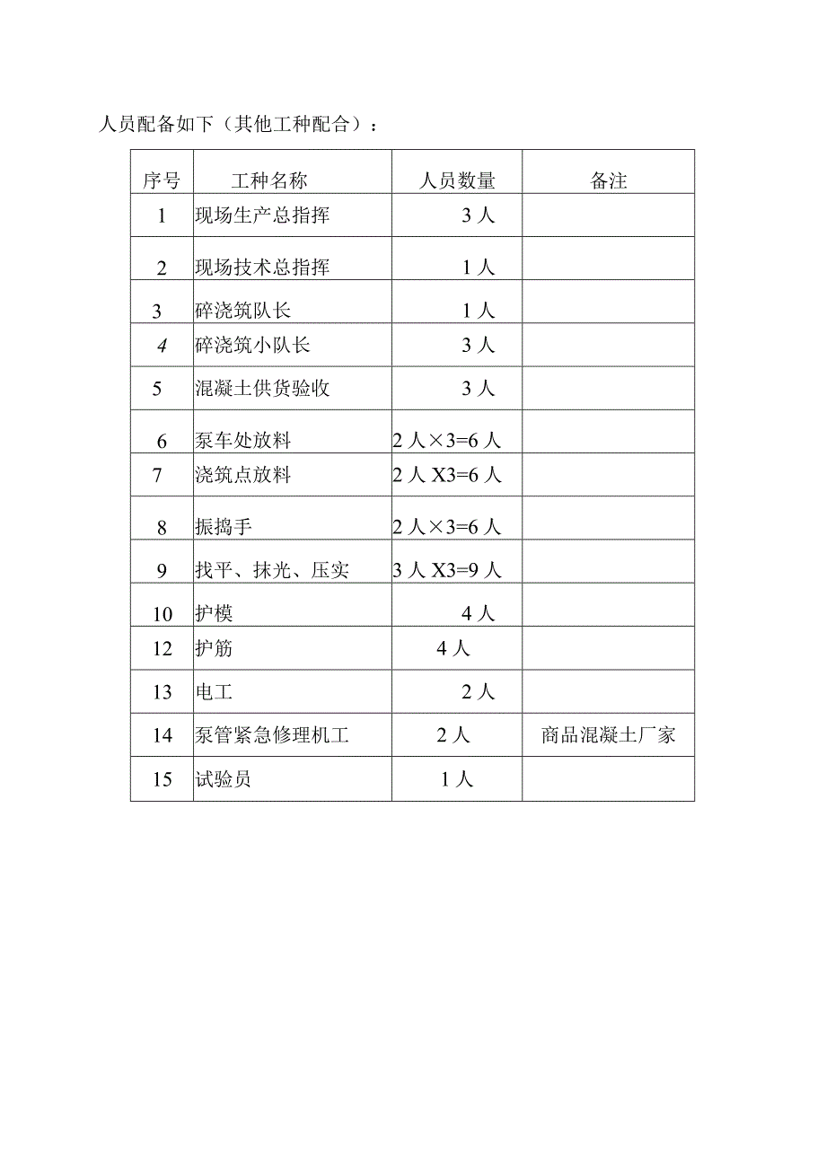 煤制烯烃卸储煤装置煤仓土建工程大体积混凝土施工方案.docx_第3页