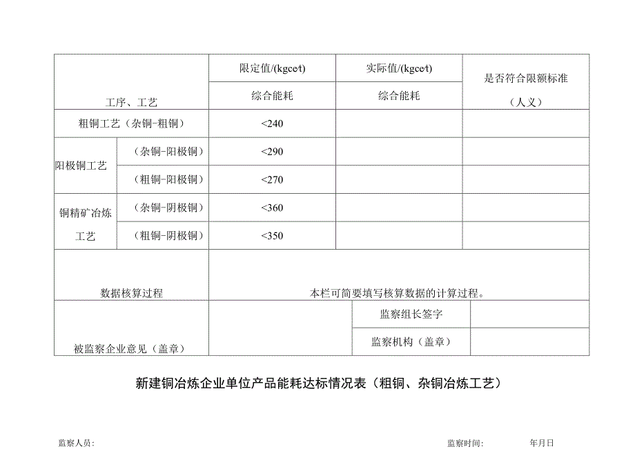 新建铜冶炼企业单位产品能耗达标情况表（粗铜、杂铜冶炼工艺）.docx_第1页