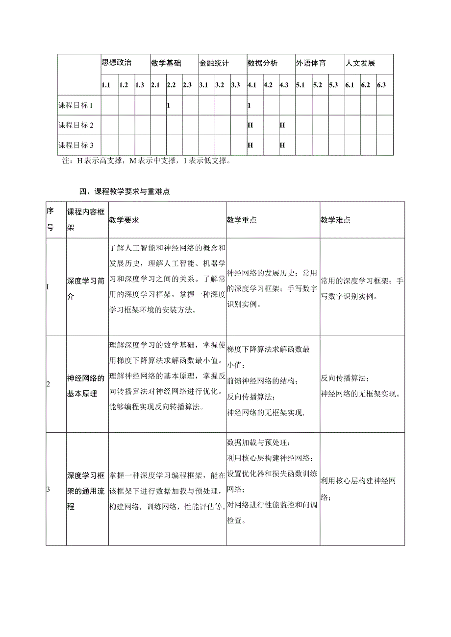 深度学习课程标准.docx_第2页