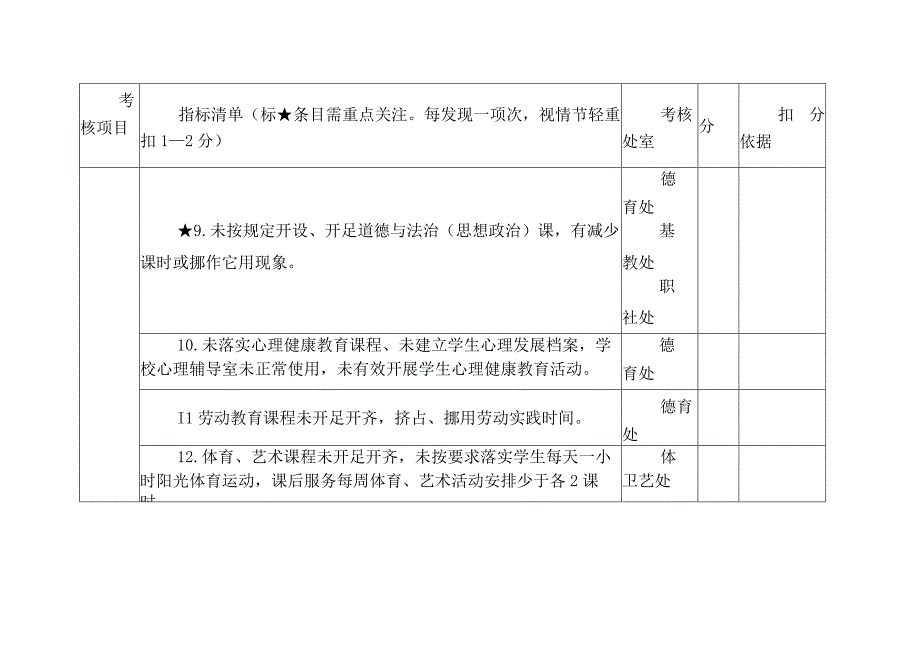 民办学校规范办学（园）积分制管理“负面清单”考核评分表.docx_第3页