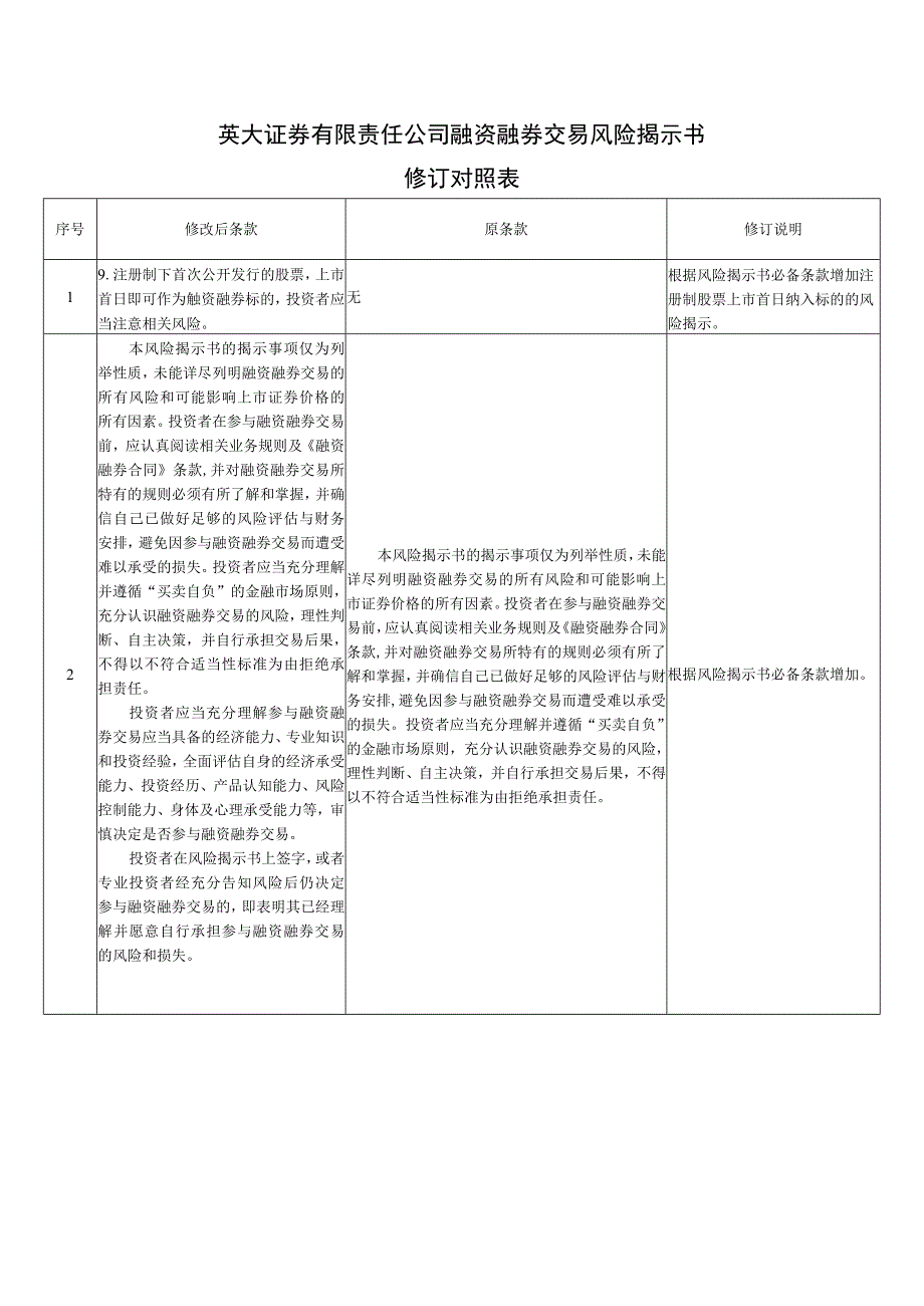 英大证券有限责任公司融资融券交易风险揭示书修订对照表.docx_第1页