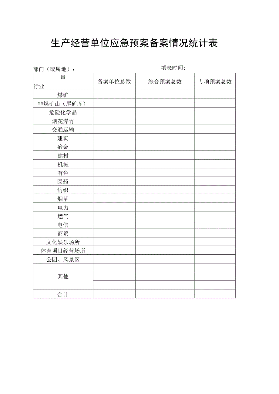 生产经营单位应急预案备案情况统计表.docx_第1页