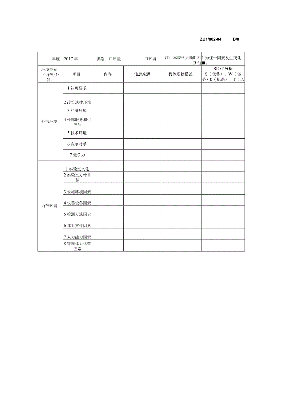 组织内外部环境要素识别表.docx_第1页