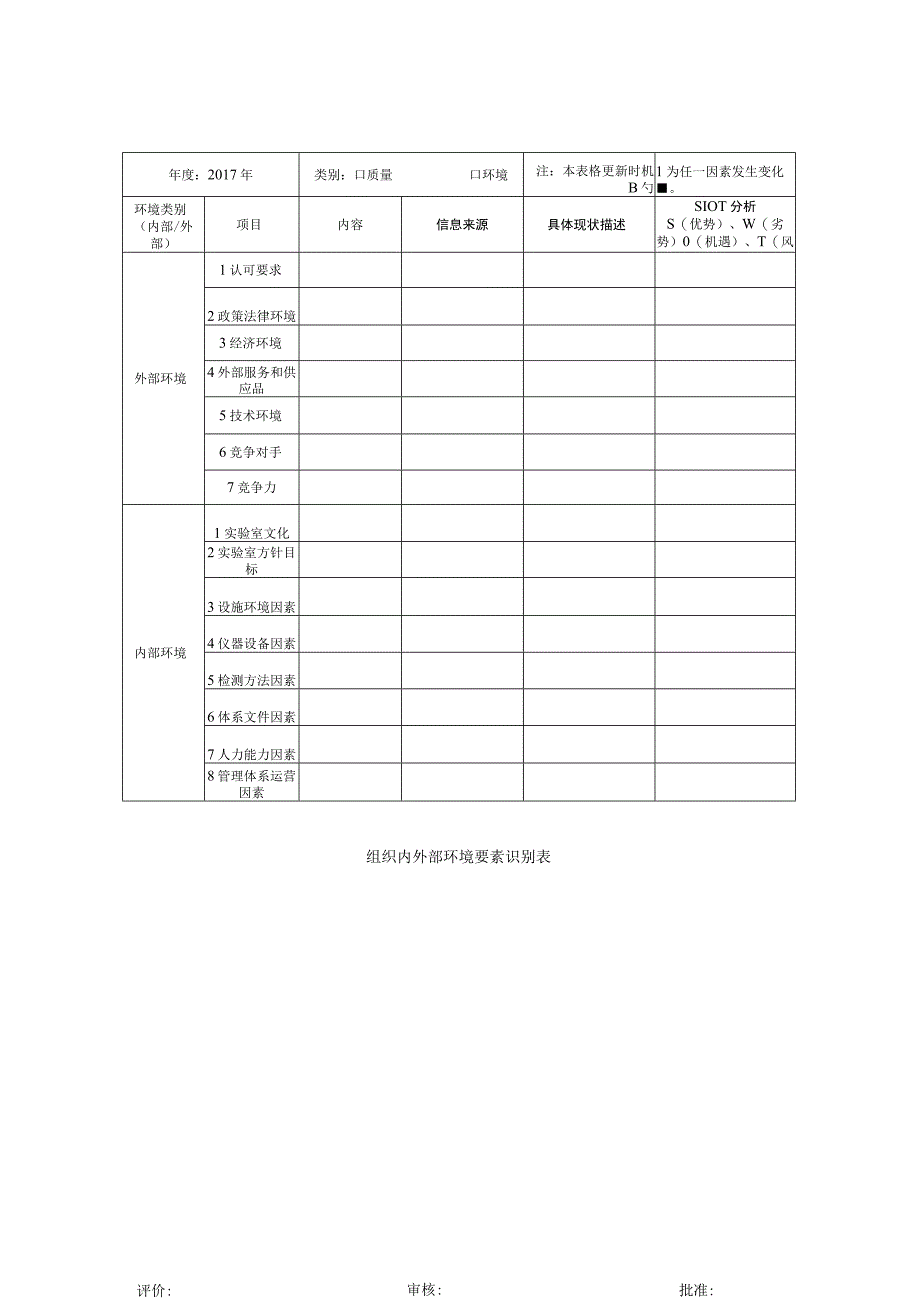 组织内外部环境要素识别表.docx_第2页