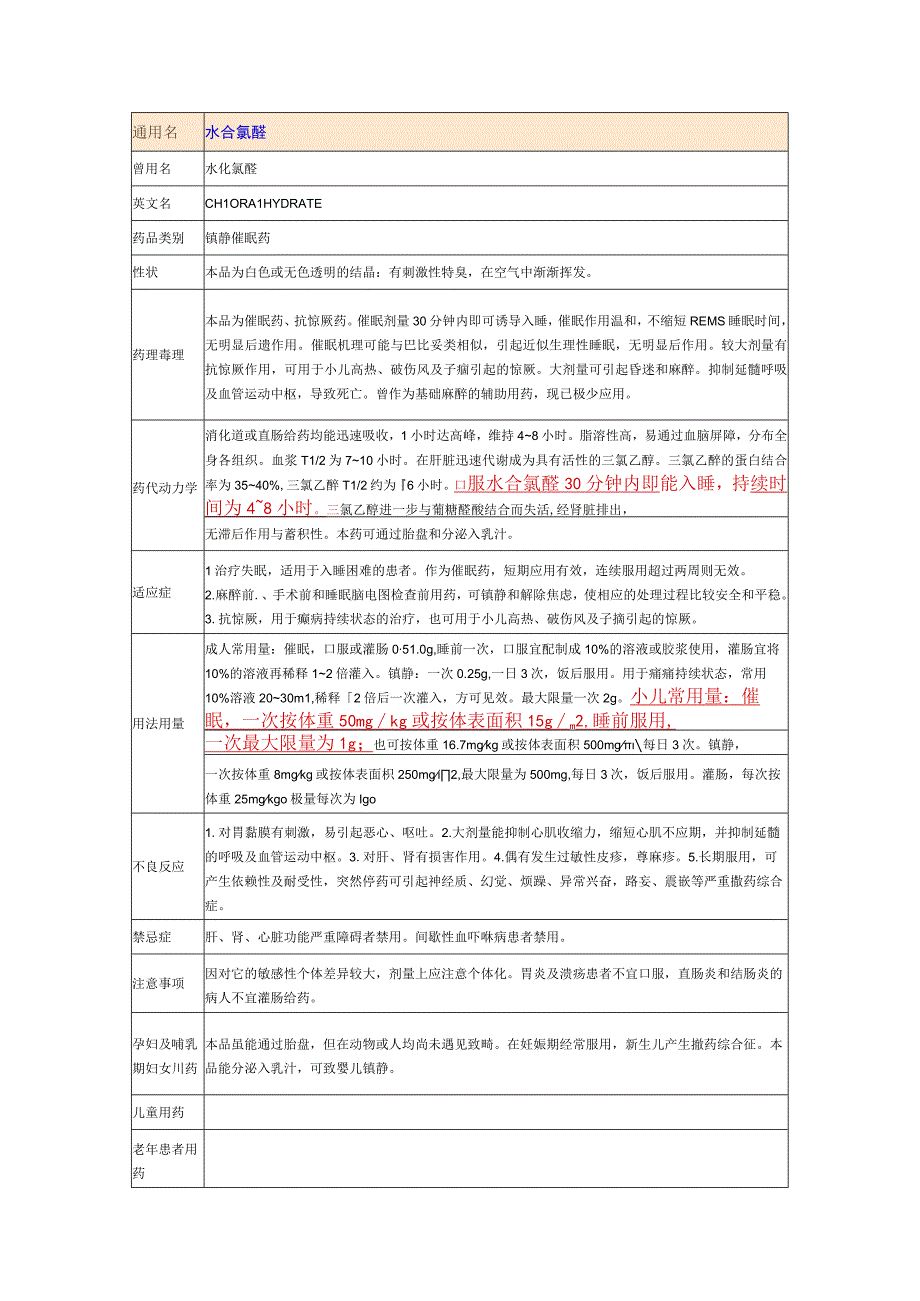 水合氯醛知识点梳理汇总.docx_第1页