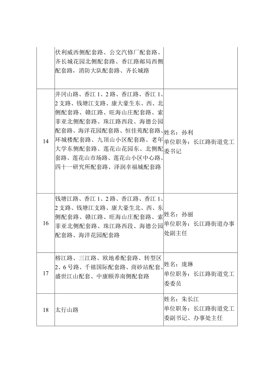 西海岸新区“街长制”责任分工表.docx_第3页