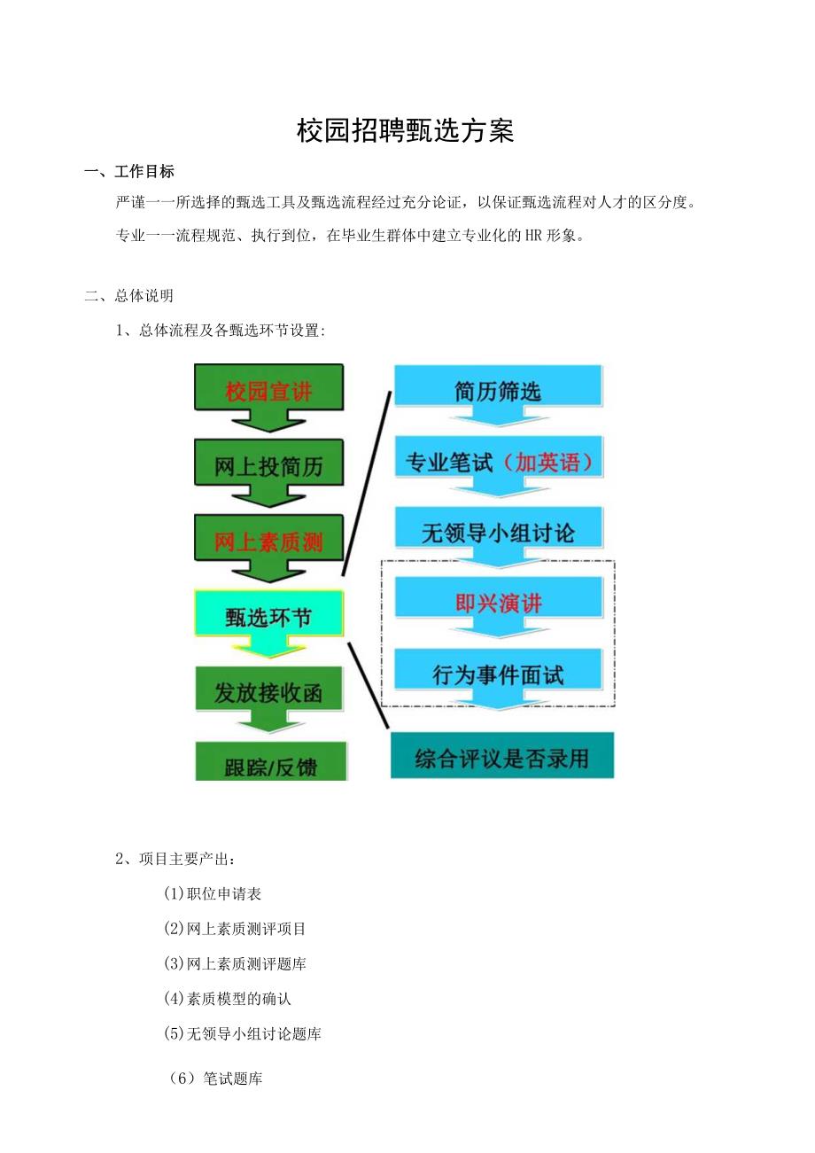 校园招聘甄选方案.docx_第1页