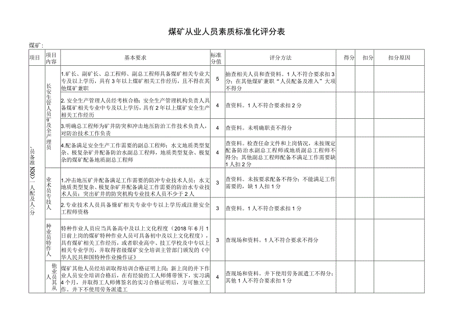 煤矿从业人员素质标准化评分表.docx_第1页