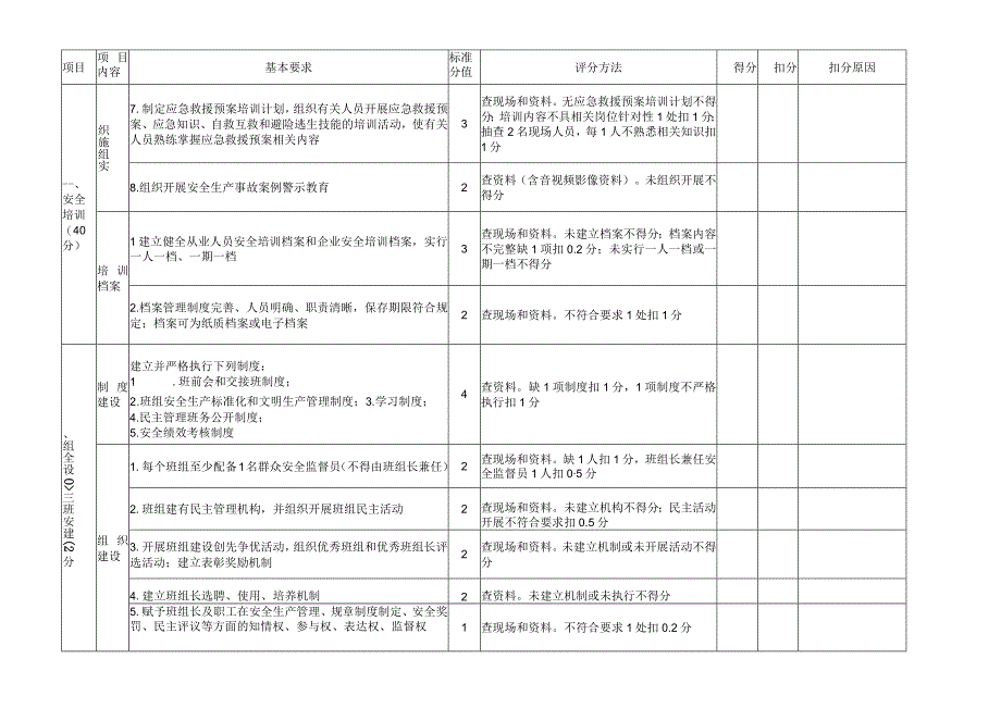 煤矿从业人员素质标准化评分表.docx_第3页