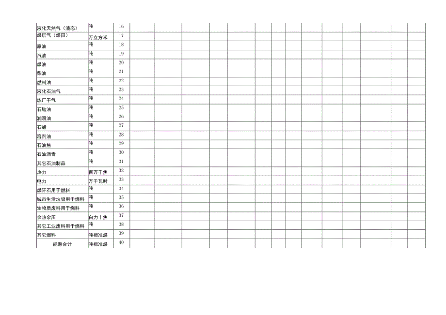 能源消费结构附表.docx_第2页