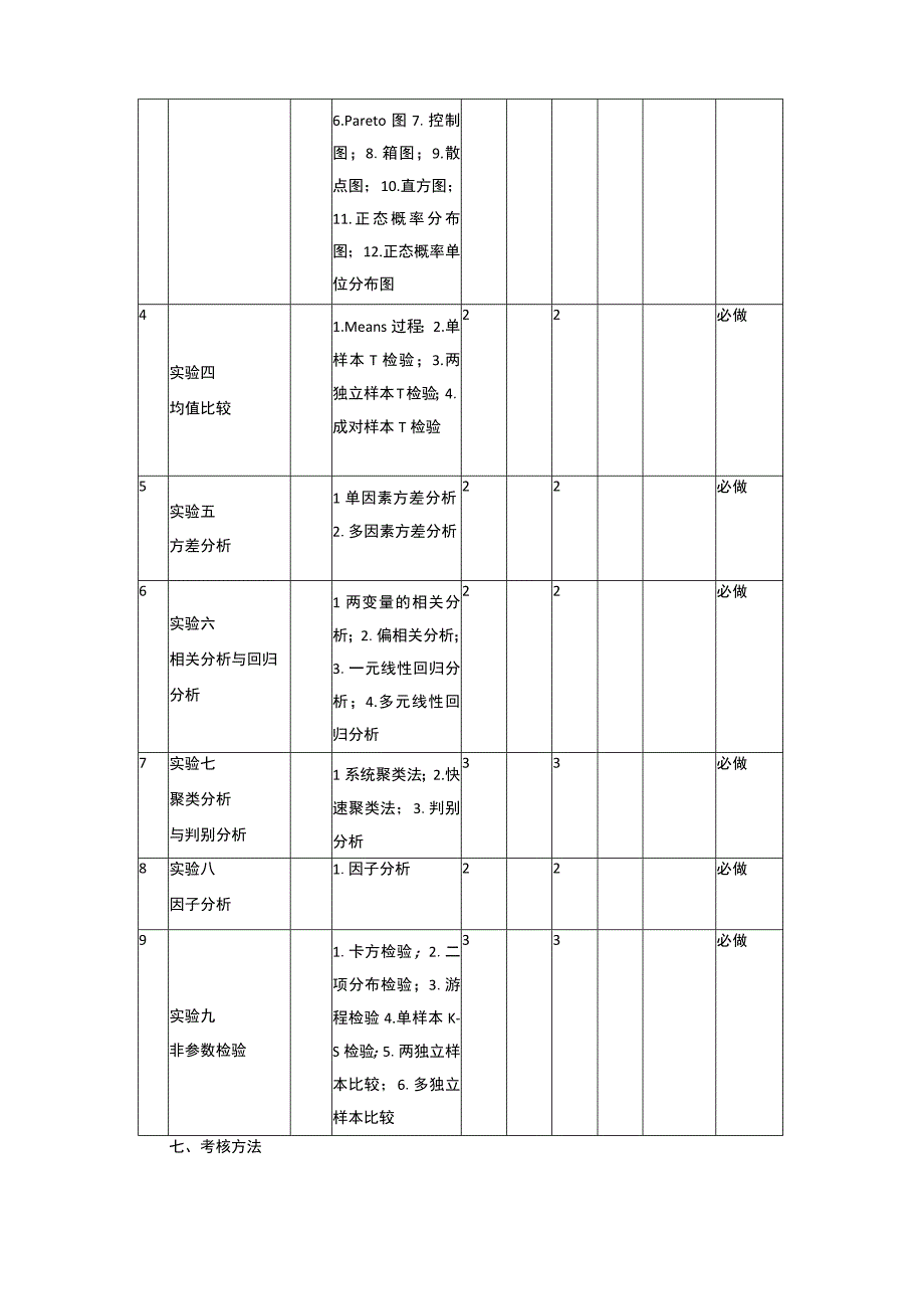 统计软件实验教学大纲.docx_第3页