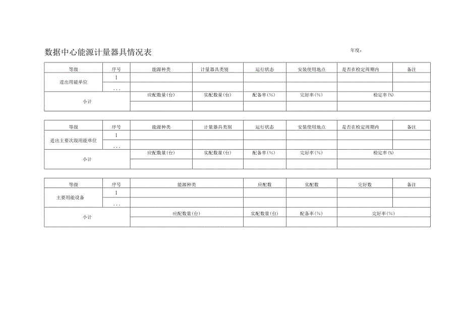 数据中心能源计量器具情况表.docx_第1页