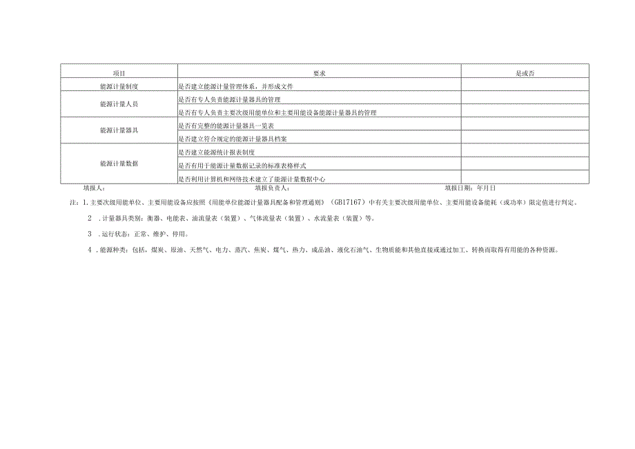 数据中心能源计量器具情况表.docx_第2页