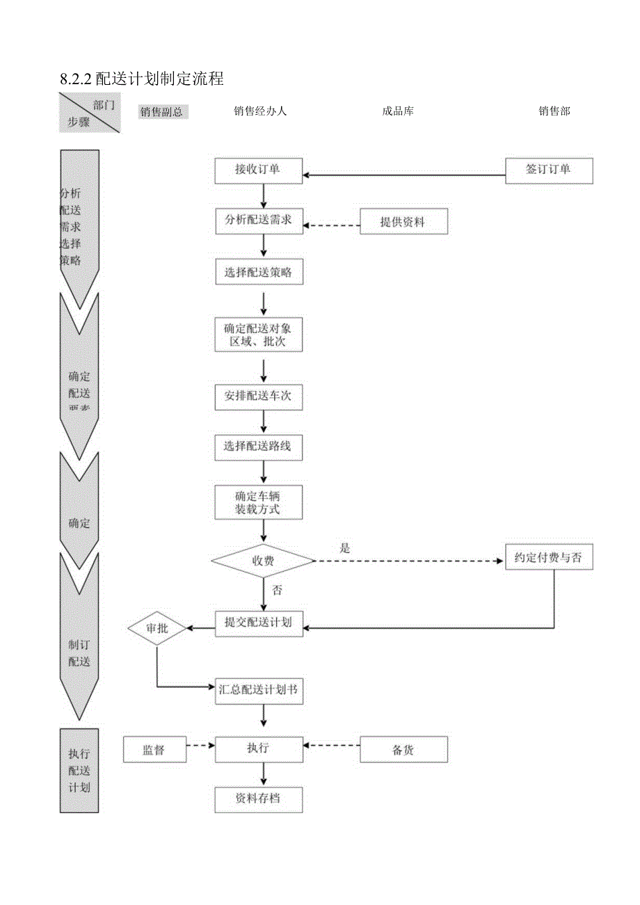 物流配送管理流程全套.docx_第3页