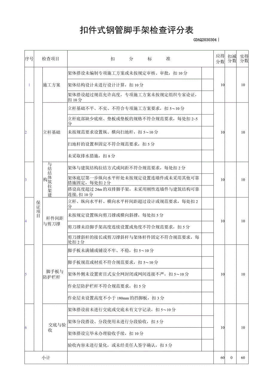 扣件式钢管脚手架检查评分表.docx_第1页