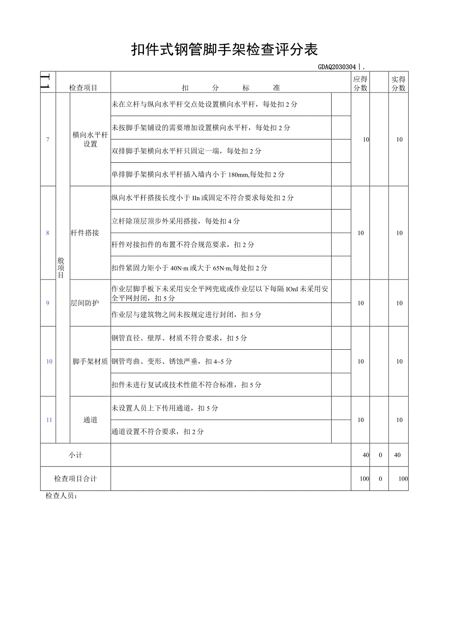 扣件式钢管脚手架检查评分表.docx_第2页