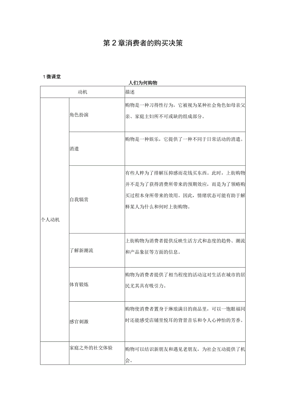 消费者行为分析 习题 舒亚琴 第2章 二维码文本.docx_第1页