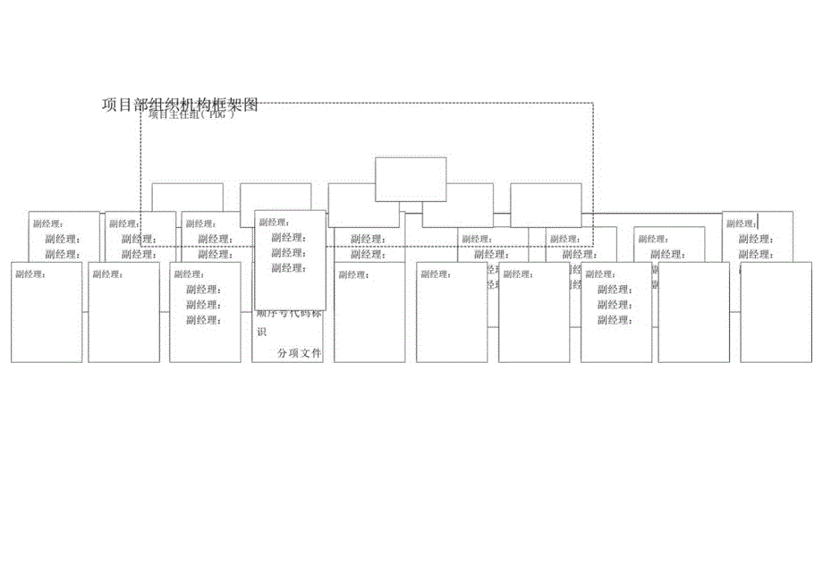 煤制烯烃示范工程项目建设组织方案.docx_第3页