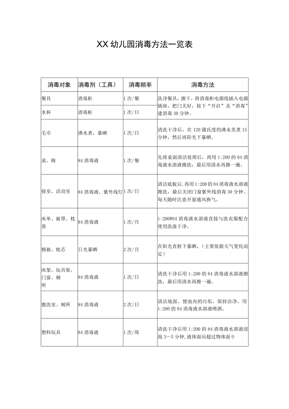 新学期幼儿园消毒方法消毒记录表.docx_第2页