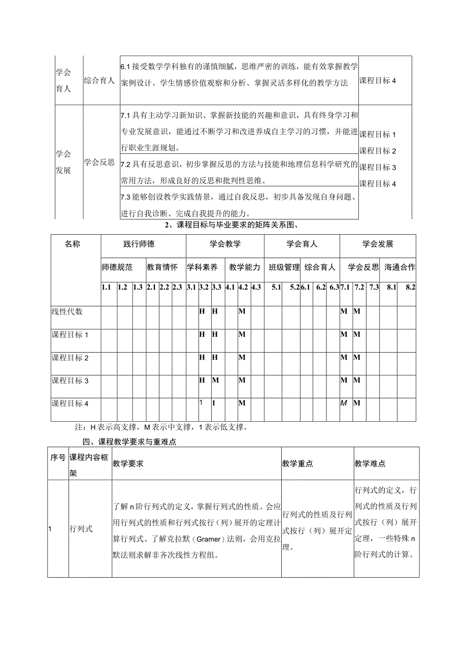 线性代数课程标准.docx_第2页