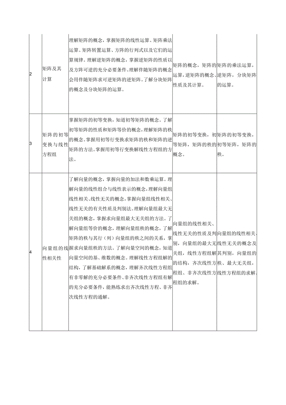 线性代数课程标准.docx_第3页