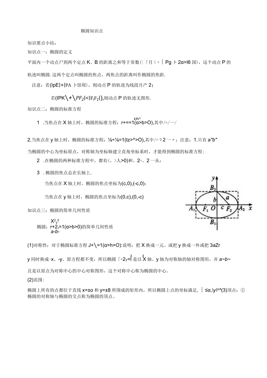 椭圆知识点总结_4.docx_第1页