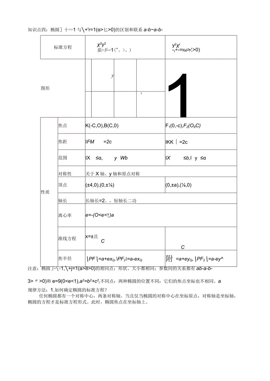 椭圆知识点总结_4.docx_第3页