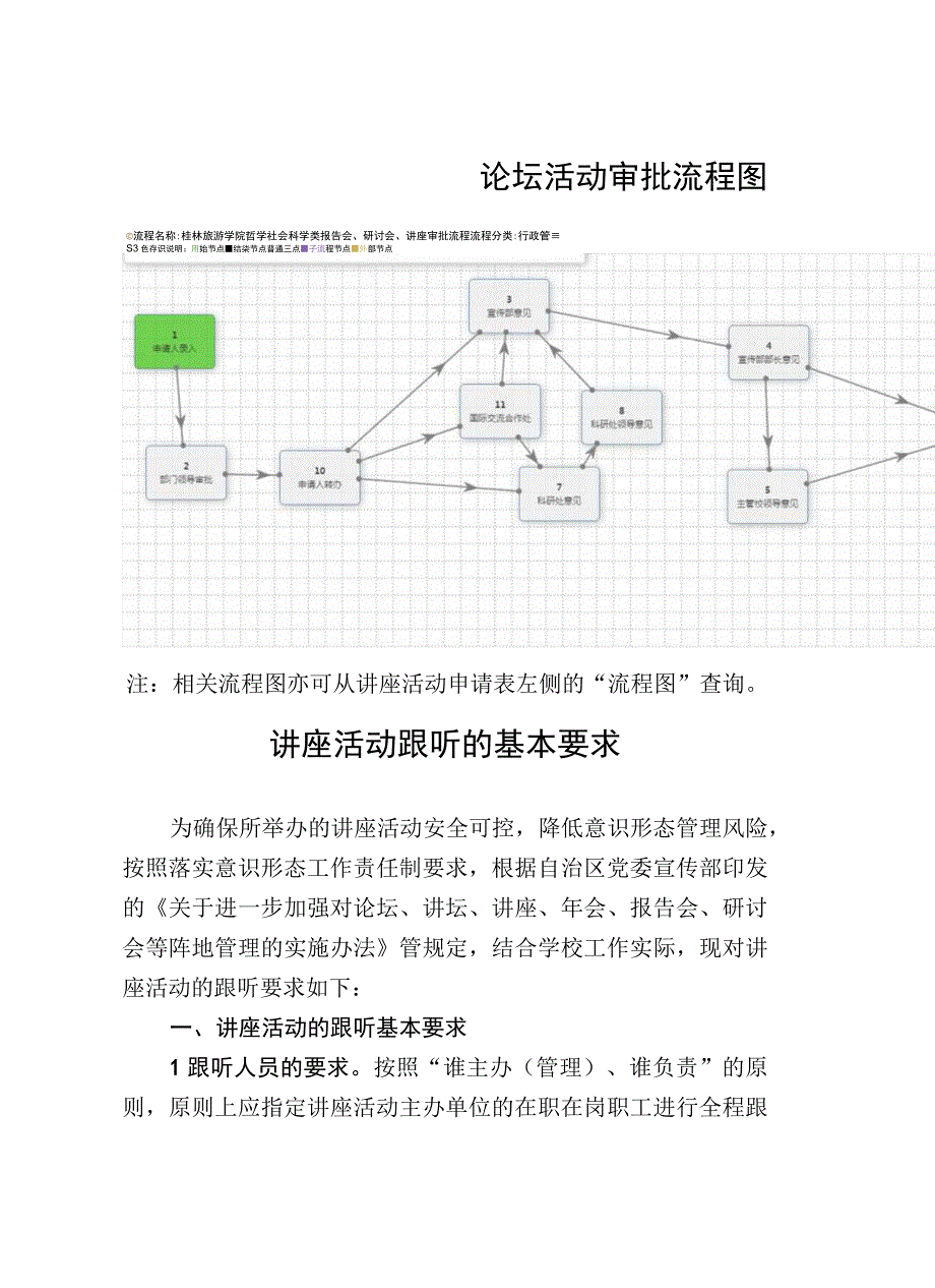 论坛活动审批流程图.docx_第1页