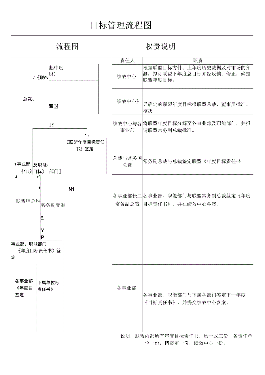 目标管理流程图.docx_第1页