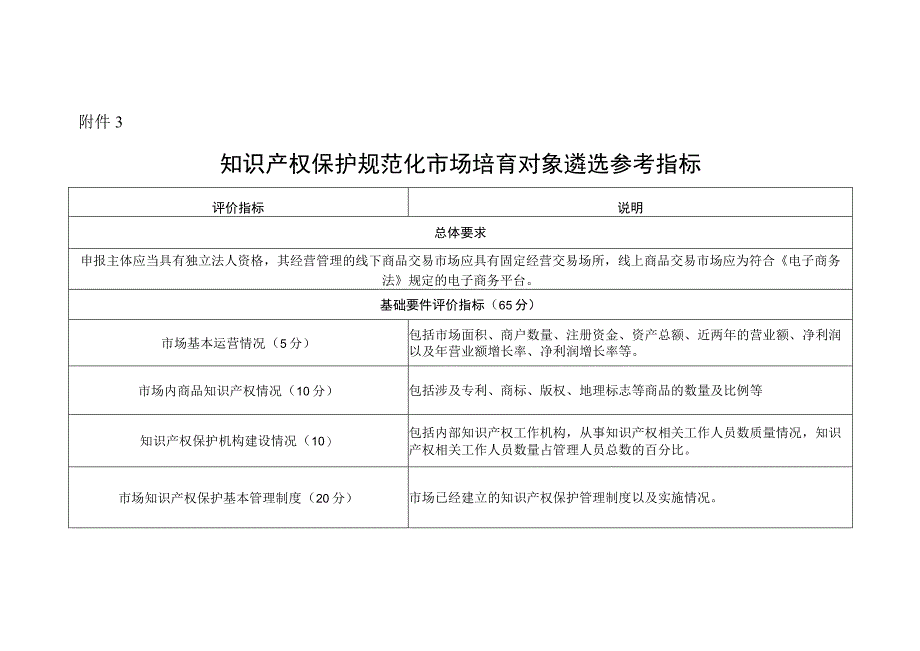 知识产权保护规范化市场培育申报对象遴选参考指标（2023）.docx_第1页