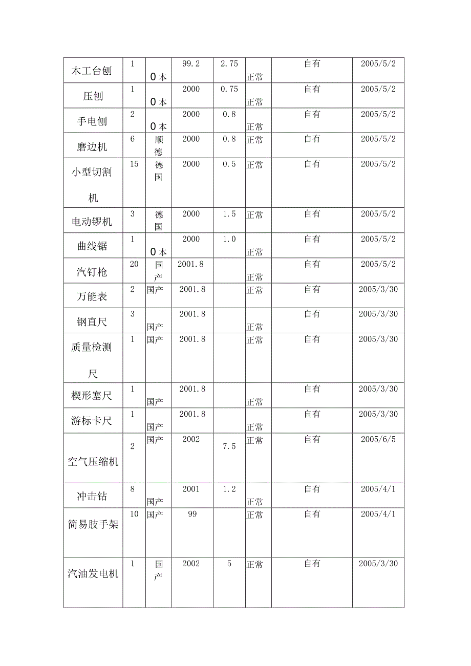 某图书馆装修工程拟投入主要施工机械设备计划措施.docx_第2页