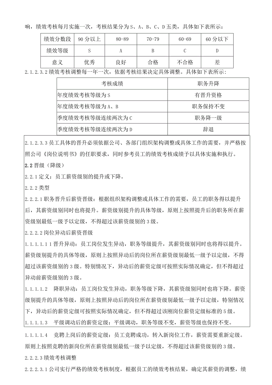 职务晋升薪资晋级管理规定.docx_第2页