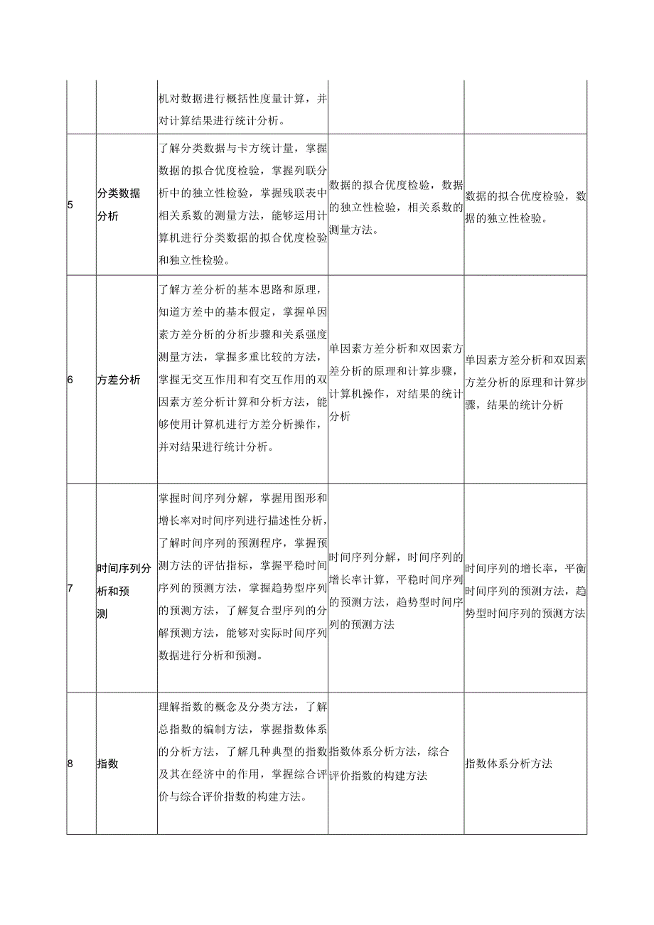 统计学原理课程标准.docx_第3页