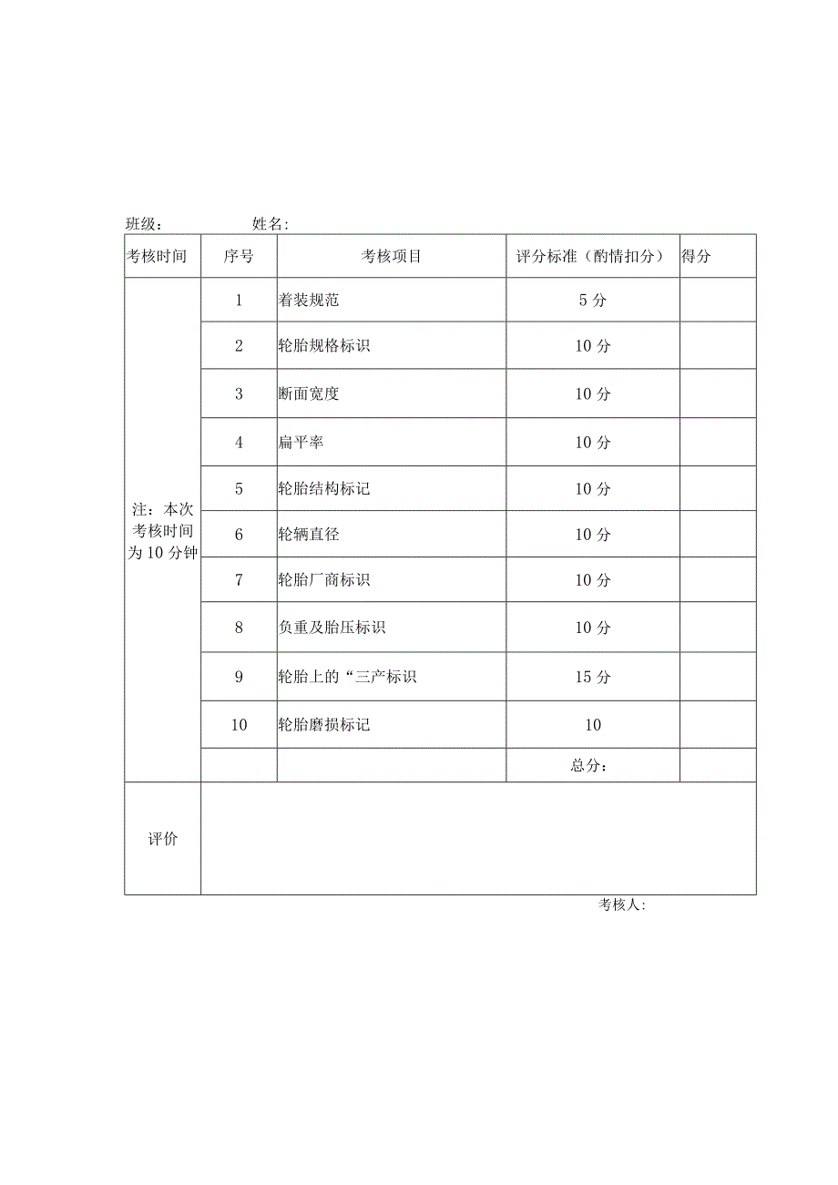 汽车各实训项目考核表.docx_第1页