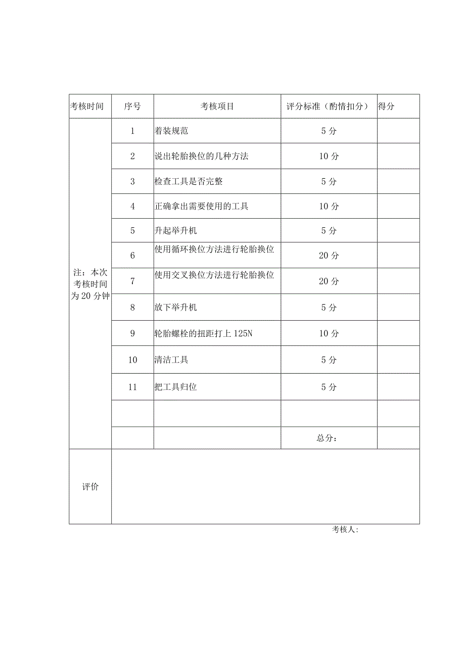 汽车各实训项目考核表.docx_第2页