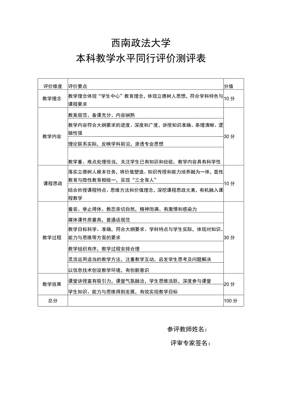 西南政法大学本科教学水平同行评价测评表.docx_第1页