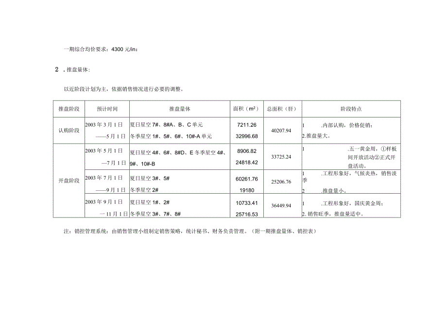 星河城项目推广策略.docx_第3页